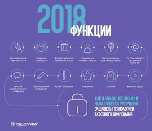 Viber подвел итоги года: каждый второй беларус отправляет стикеры, а каждый четвертый – удаляет сообщения