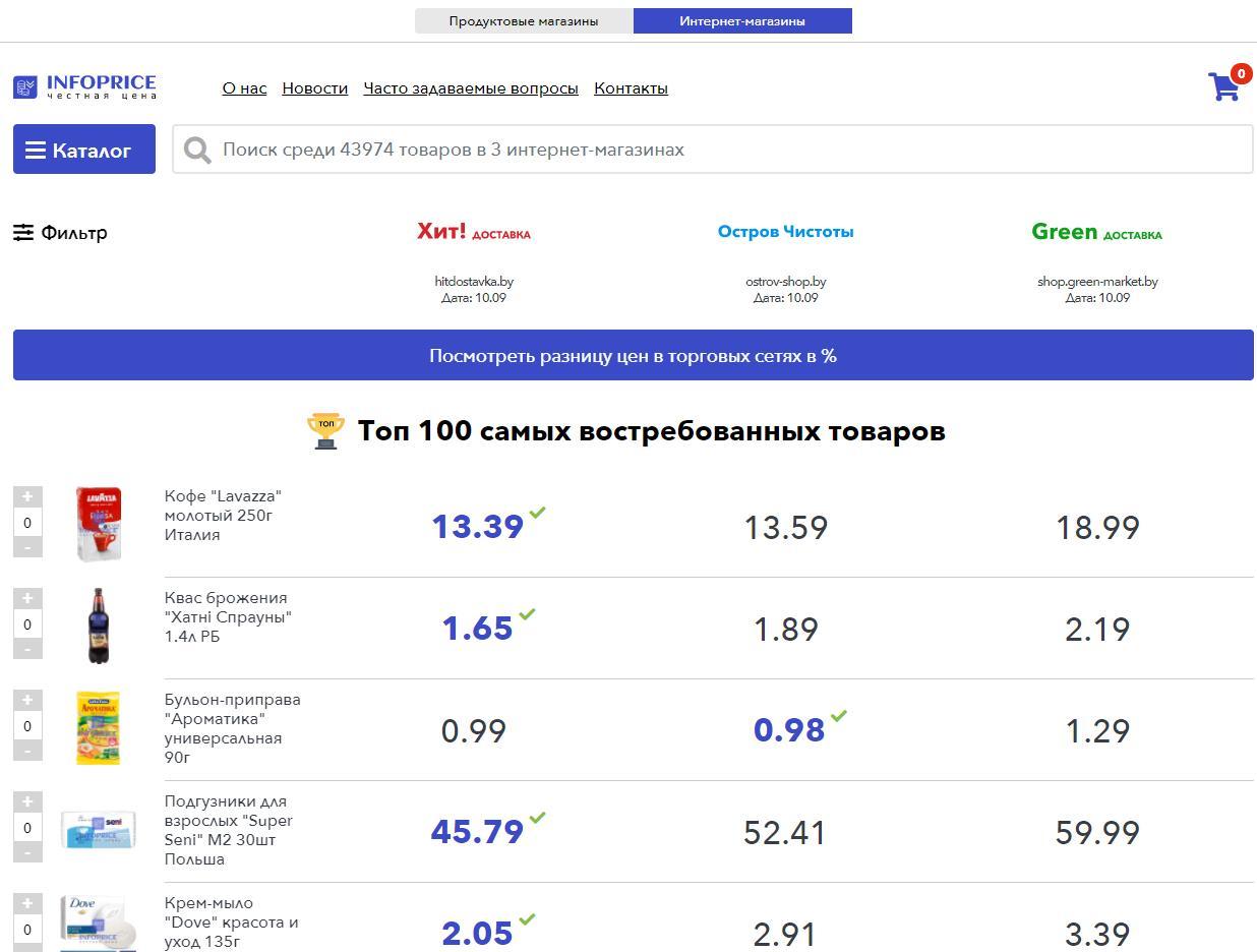 Стартап InfoPrice запустил сравнение цен на продукты служб доставки