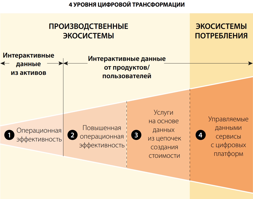 Цифровая трансформация какая