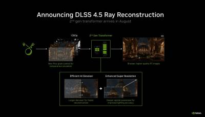 Технология DLSS 4.5 Ray Reconstruction обещает улучшенную трассировку лучей для всех видеокарт RTX